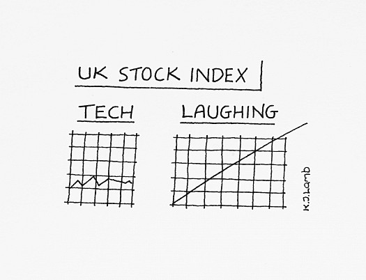 Uk Stock Index