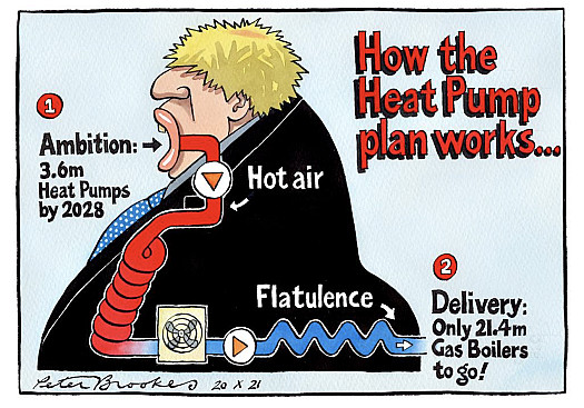 How the Heat Pump plan works...